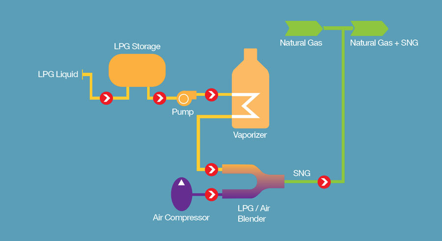SNG(Synthetic Natural Gas Presentation)
