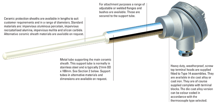 Ceramic Body Thermocouple 3